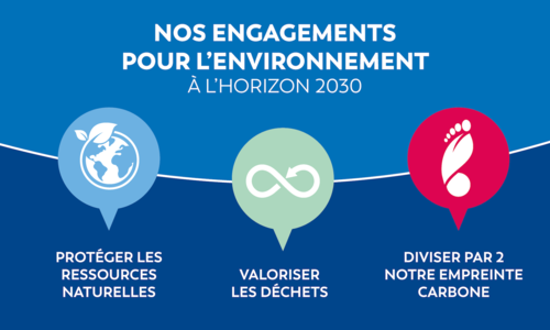Engagements environnement