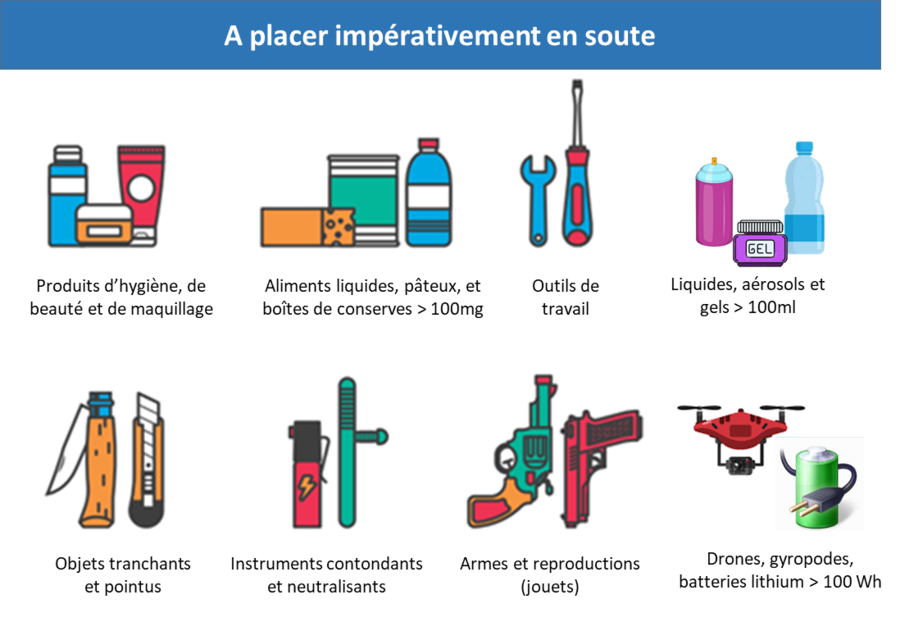 objets bagages soute