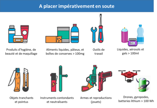 objets bagages soute